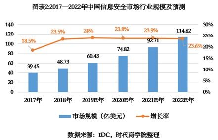 吉大正元IPO診斷報(bào)告 重銷(xiāo)售輕研發(fā)下的隱憂(yōu)，營(yíng)收增速不及同行